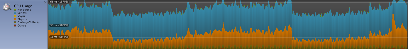after a major refactor
